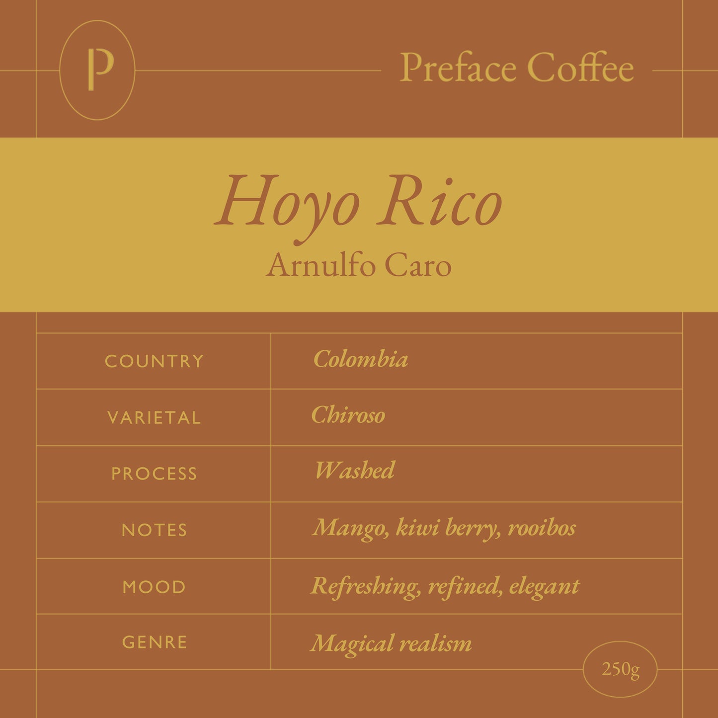 Hoyo Rico, Arnulfo Caro (Washed, Chiroso)